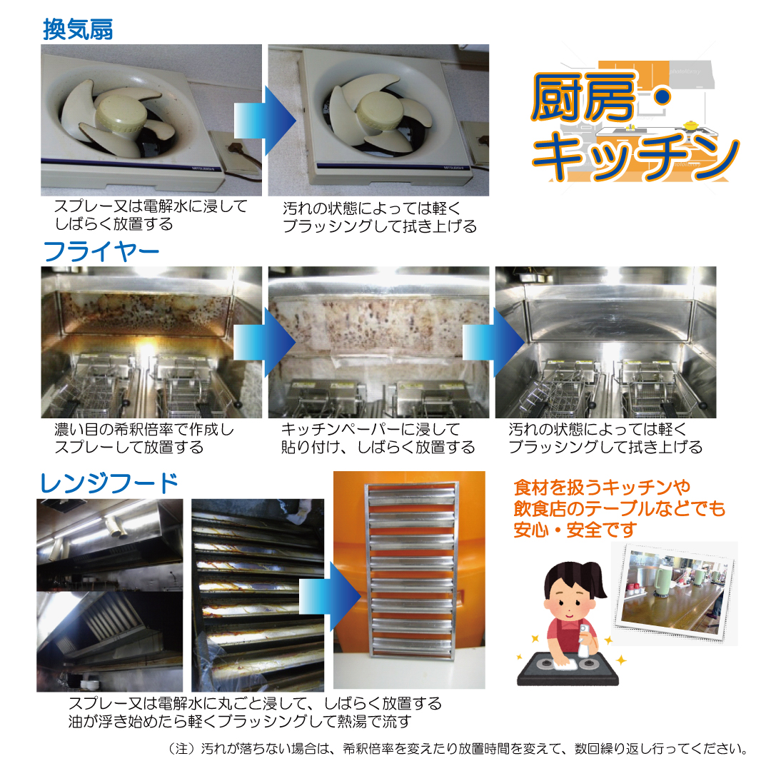 シャークリキッド　20L