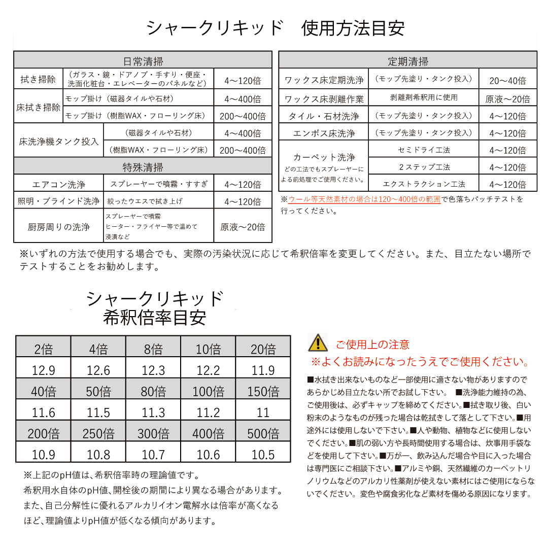 シャークリキッド　20L