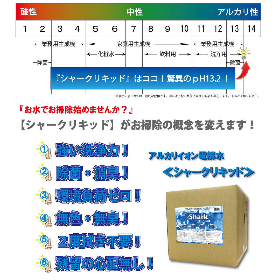 シャークリキッド　20L