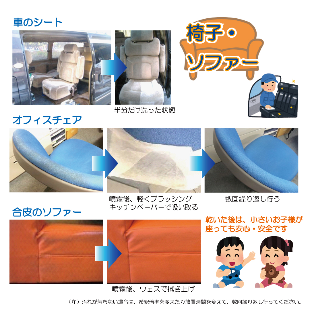 シャークリキッド　20L