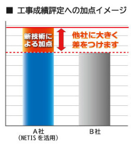 工事成績評定とは?
