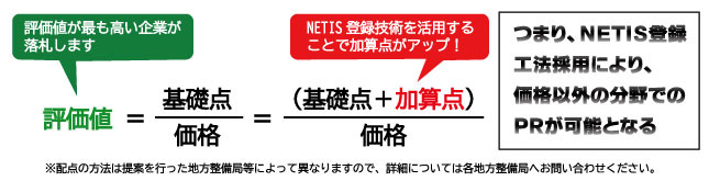 総合評価落札方式とは?